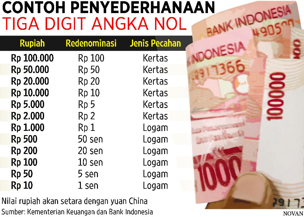 redenominasi 2017 detik-bola.com