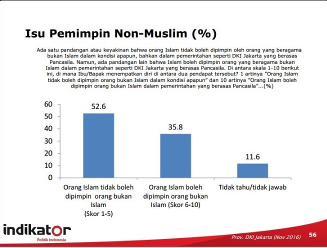 isu-pemimpin-muslim detik-bola