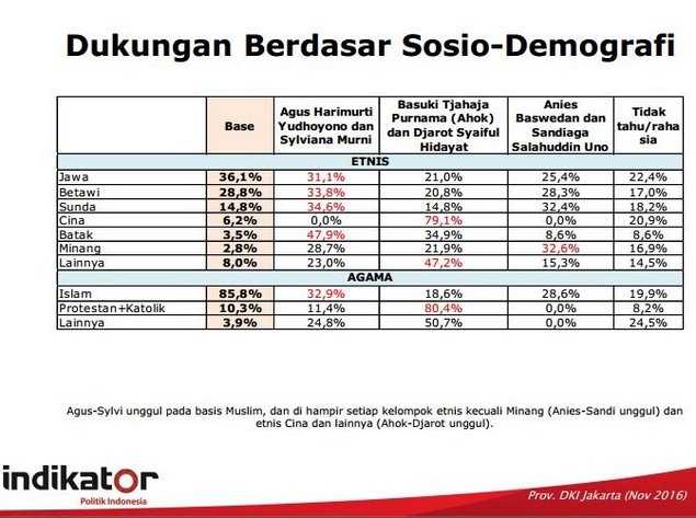 survey-ahok-djarot detik-bola