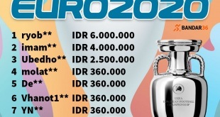 Pemenang Mix Parlay Bulan Juni 2021 Bandar36