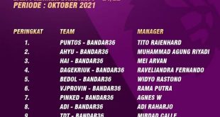 Daftar Pemenang Fantasy Premier League September 2021