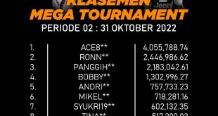 Pemenang Mega Turnament Bandar36 Bulan Oktober 2021