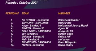 List Pemenang Fantasy Premier League Oktober 2021